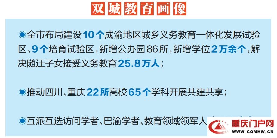 纵深推进成渝地区双城经济圈教育协同发展 新重庆“渝”跃向前 双城记“育”见未来