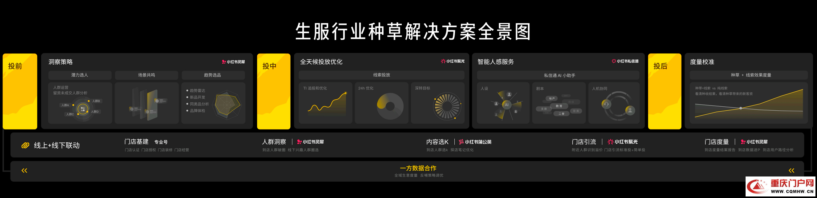 小红书举办2026生活服务行业大会:生意向上,自有种草(6) 小红书举办2026生活服务行业大会:生意向上,自有种草(6)